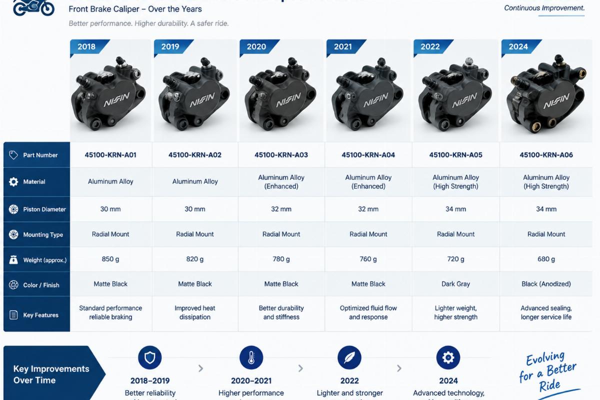 Chart showing the evolution of part numbers and specifications for a specific motorcycle component over several years