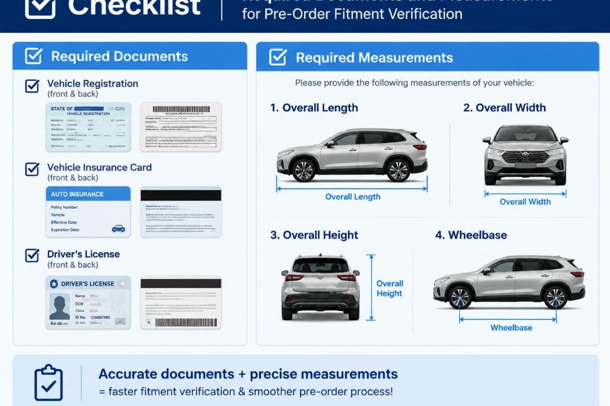 Checklist graphic showing required documents and measurements for pre-order fitment verification