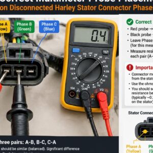 Harley Charging System Troubleshooting Stator Tests Wholesale Supplier