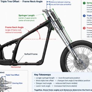 Wholesale Springer Softail Front End Supplier for Custom Builders