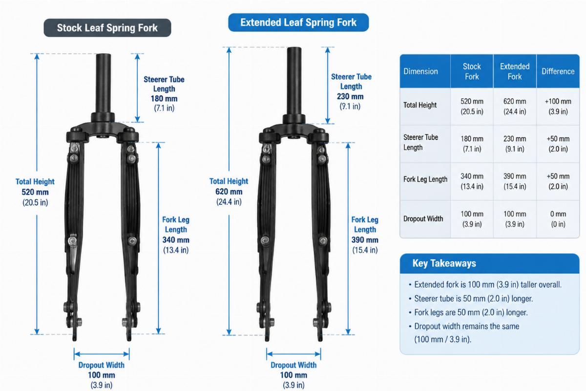 Measurement diagram comparing stock vs. extended leaf spring fork dimensions