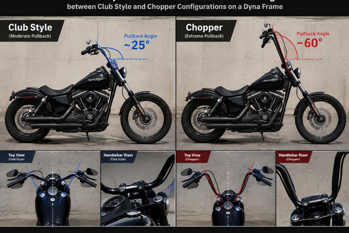 Visual comparison of handlebar pullback angles between Club Style and Chopper configurations on a Dyna frame